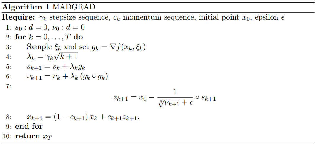 ../_images/MADGRAD.png