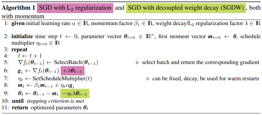 ../_images/SGDW.png